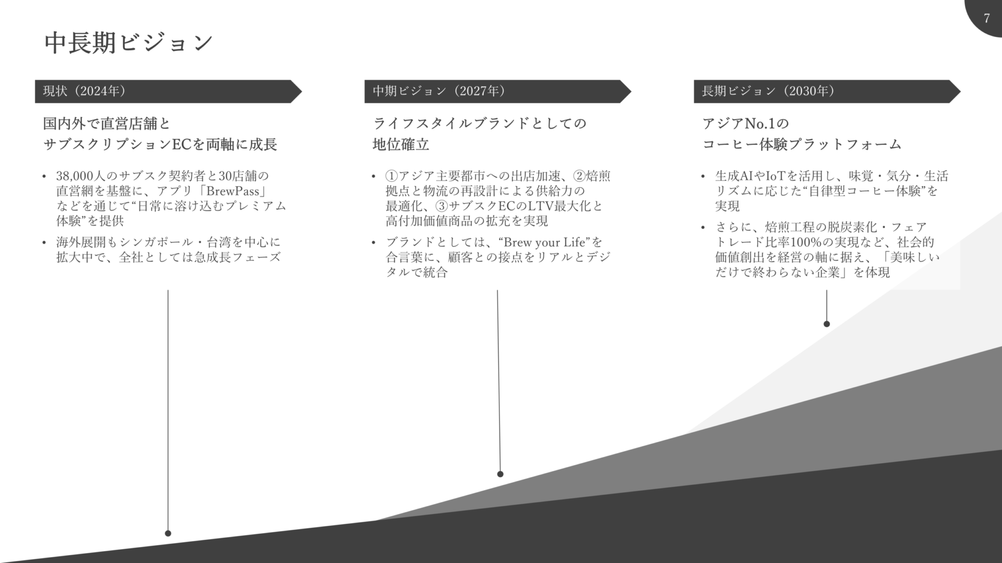 【パワーポイント】「ロードマップ・目指す姿」の無料テンプレート|登録不要