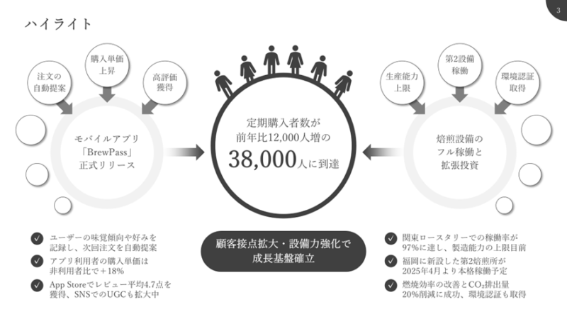 【パワーポイント】「エグゼクティブサマリ」の無料テンプレート｜登録不要