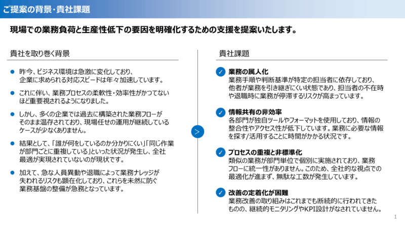 【パワーポイント】「背景・目的」の無料テンプレート｜登録不要
