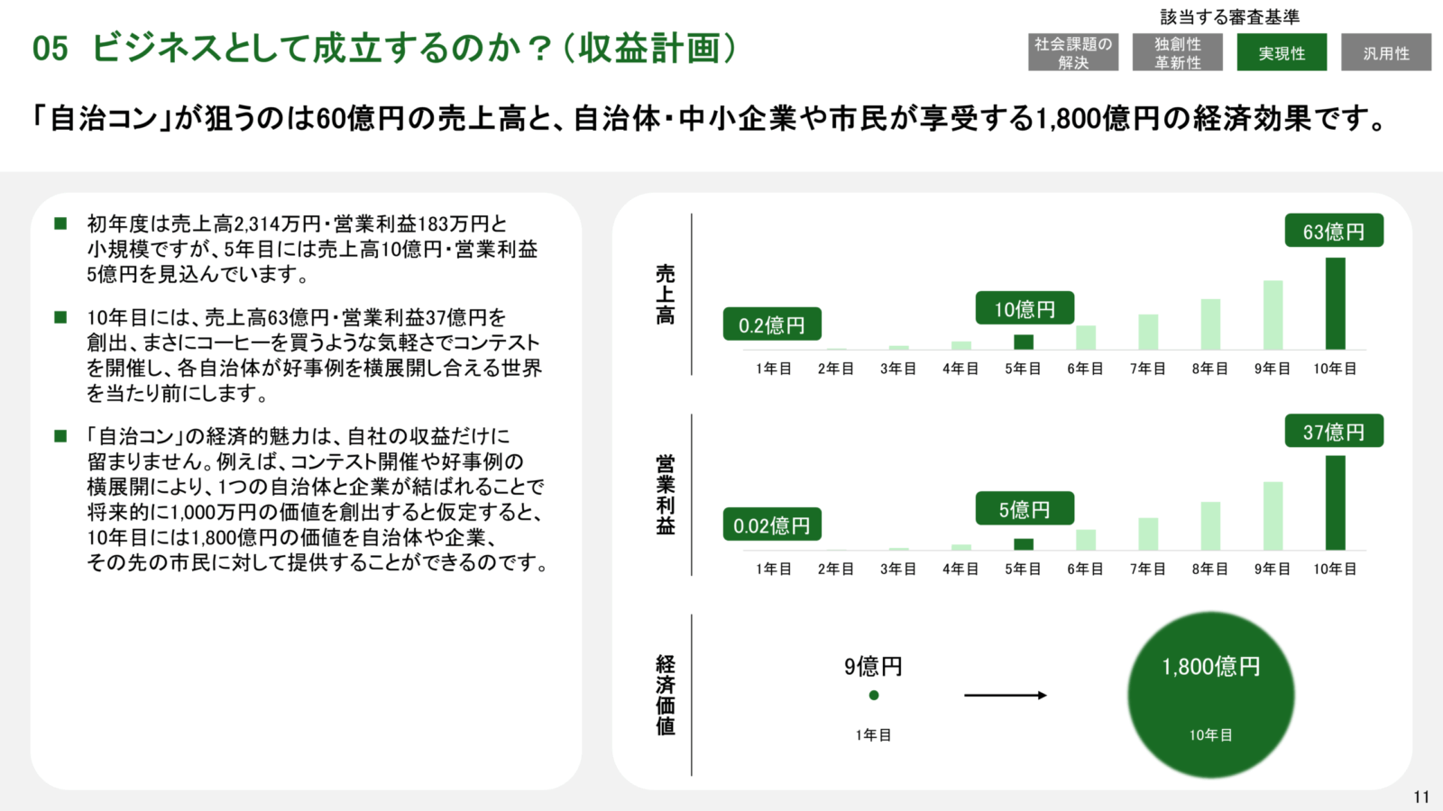 スタートアップピッチ資料