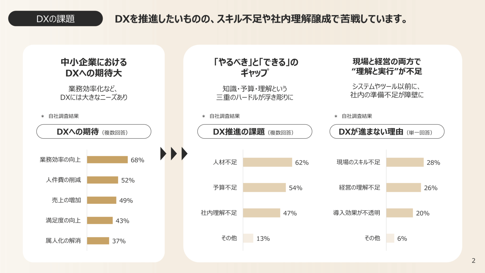 ホワイトペーパー