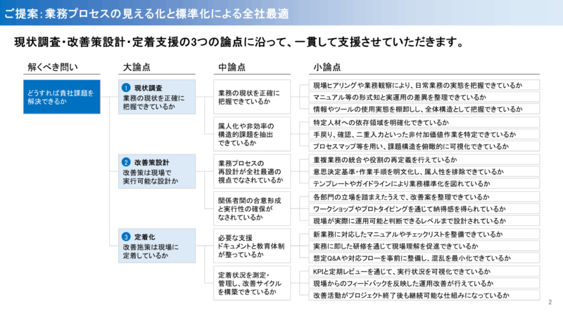 【パワーポイント】「論点」の無料テンプレート｜登録不要