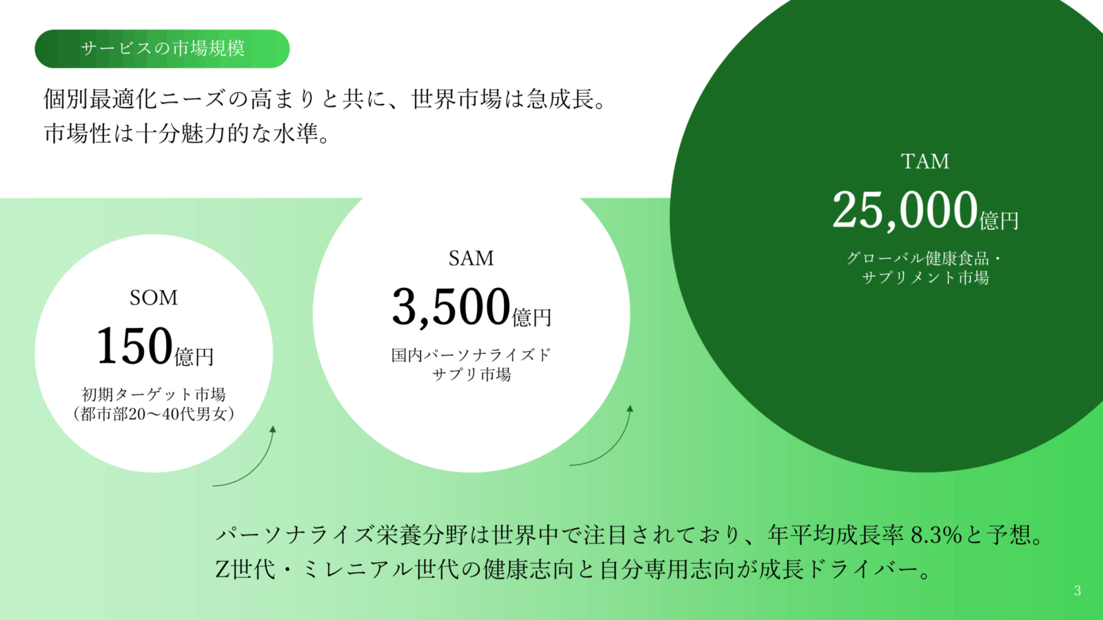 スタートアップピッチ資料