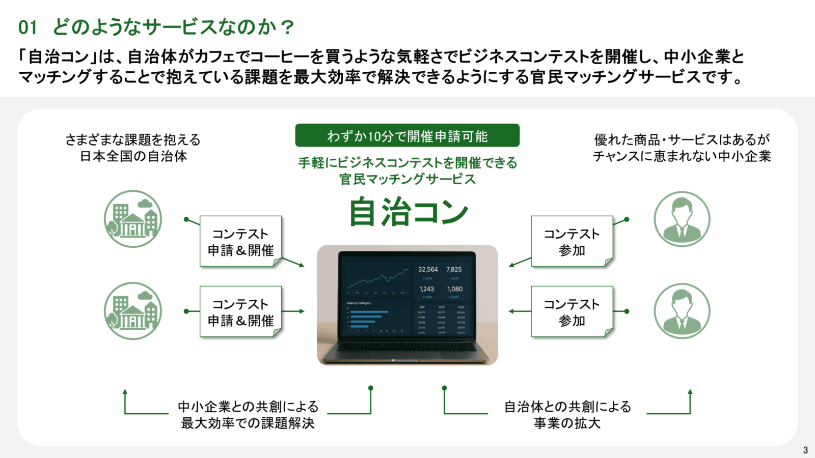 スタートアップピッチ資料