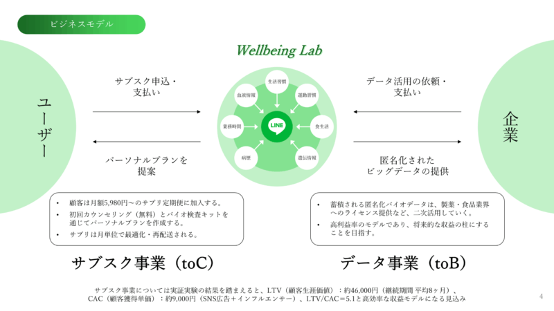 【パワーポイント】「ビジネスモデル」の無料テンプレート｜登録不要