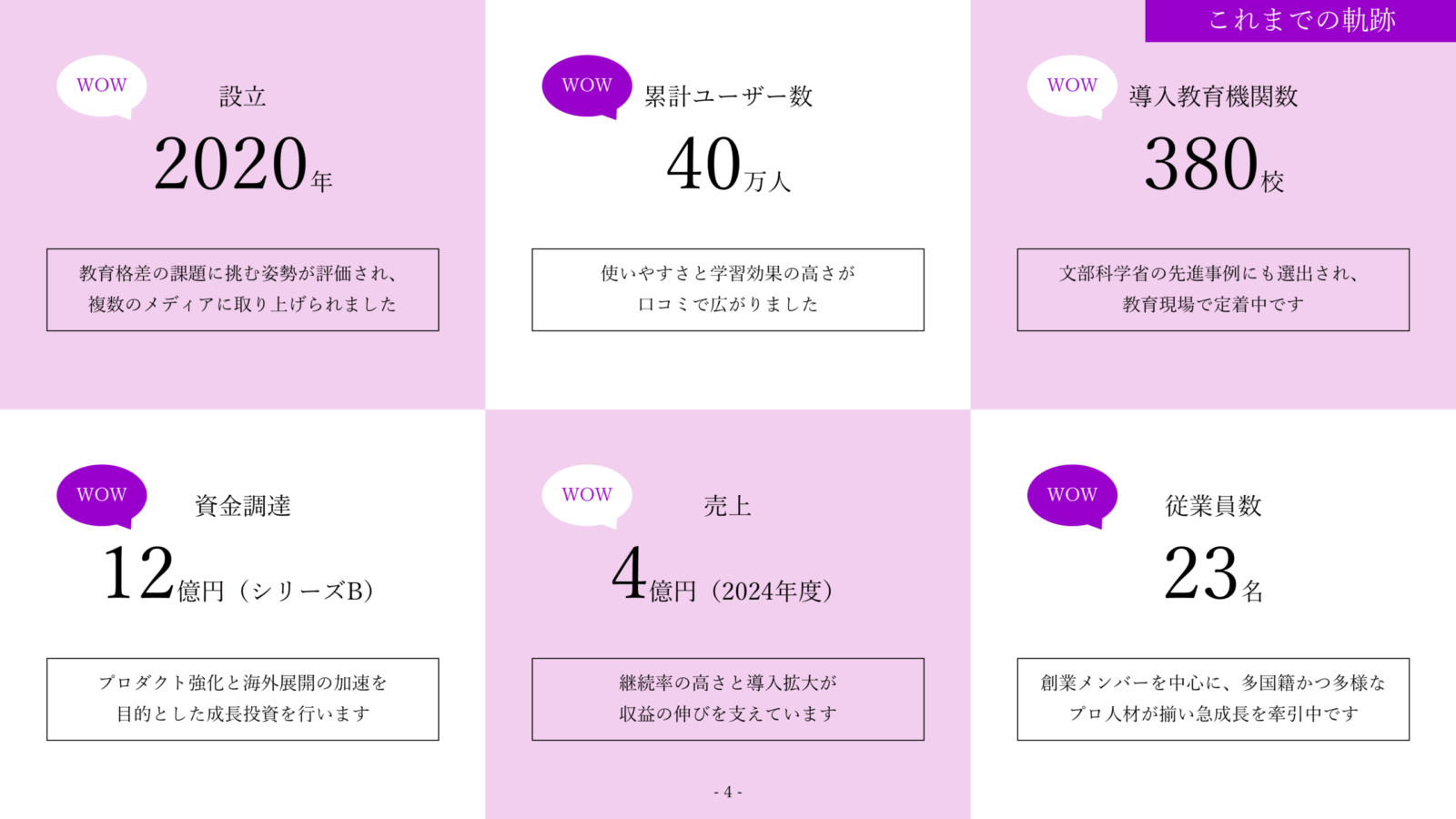 採用ピッチ資料