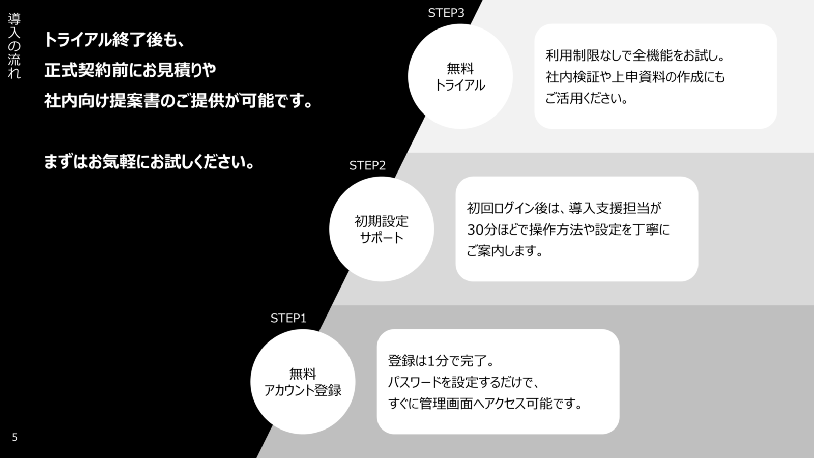 サービス紹介資料