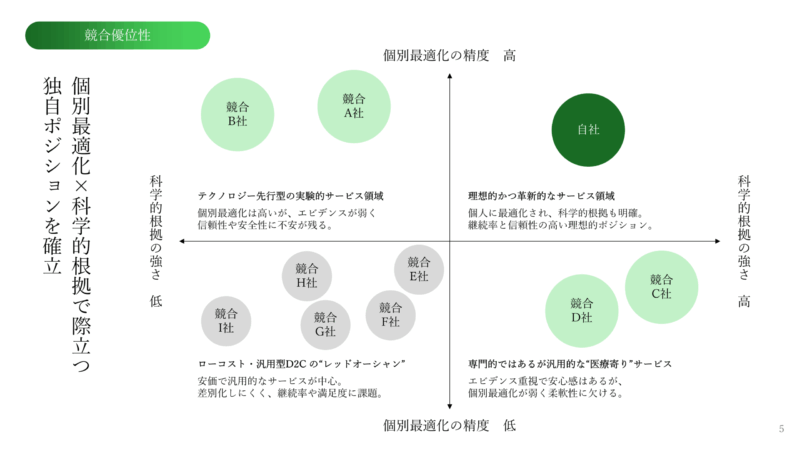 【パワーポイント】「競合分析」の無料テンプレート｜登録不要