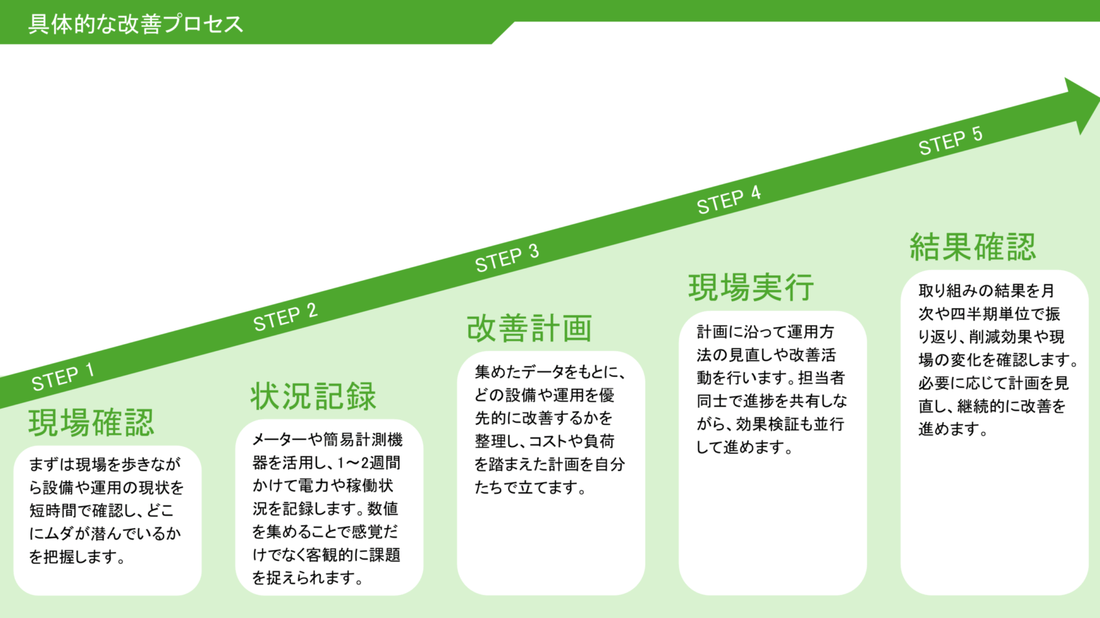 ホワイトペーパー