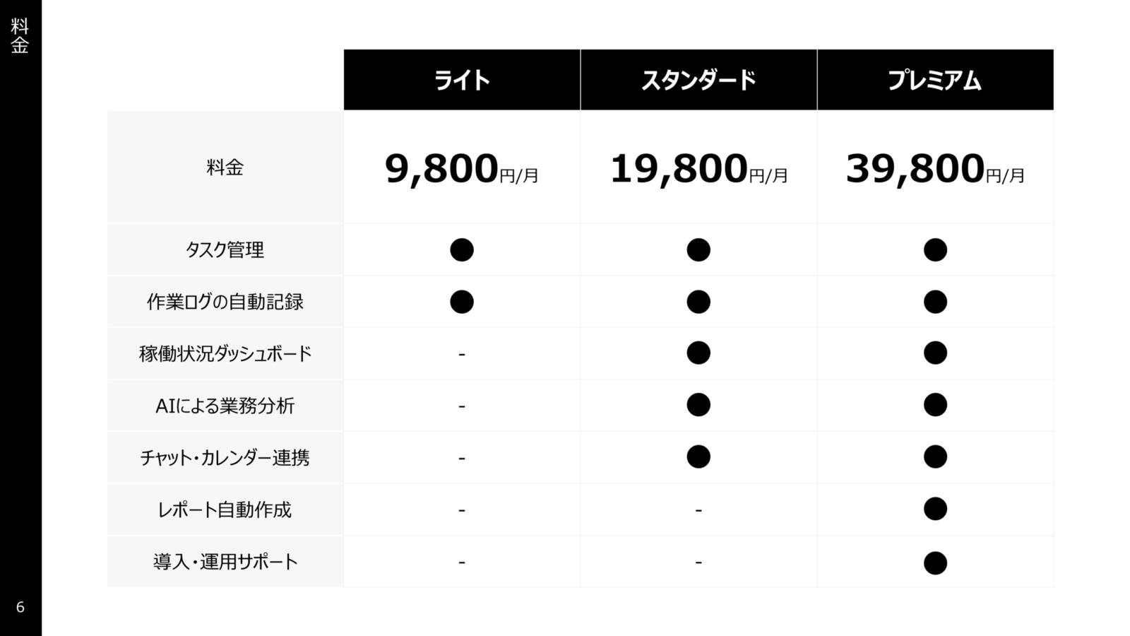 サービス紹介資料