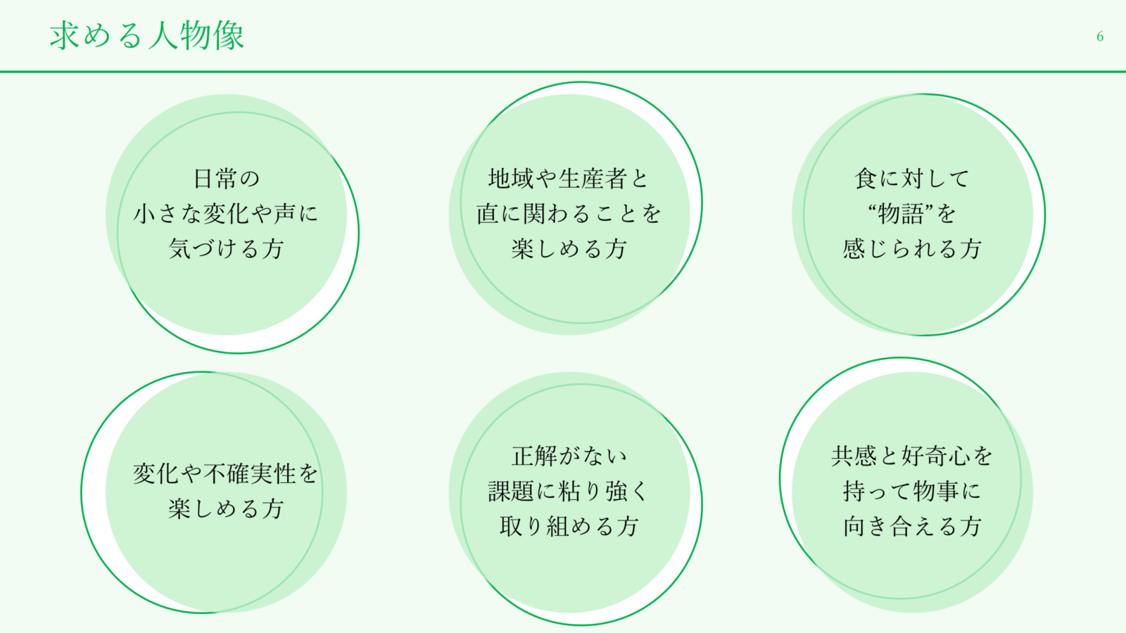 採用ピッチ資料