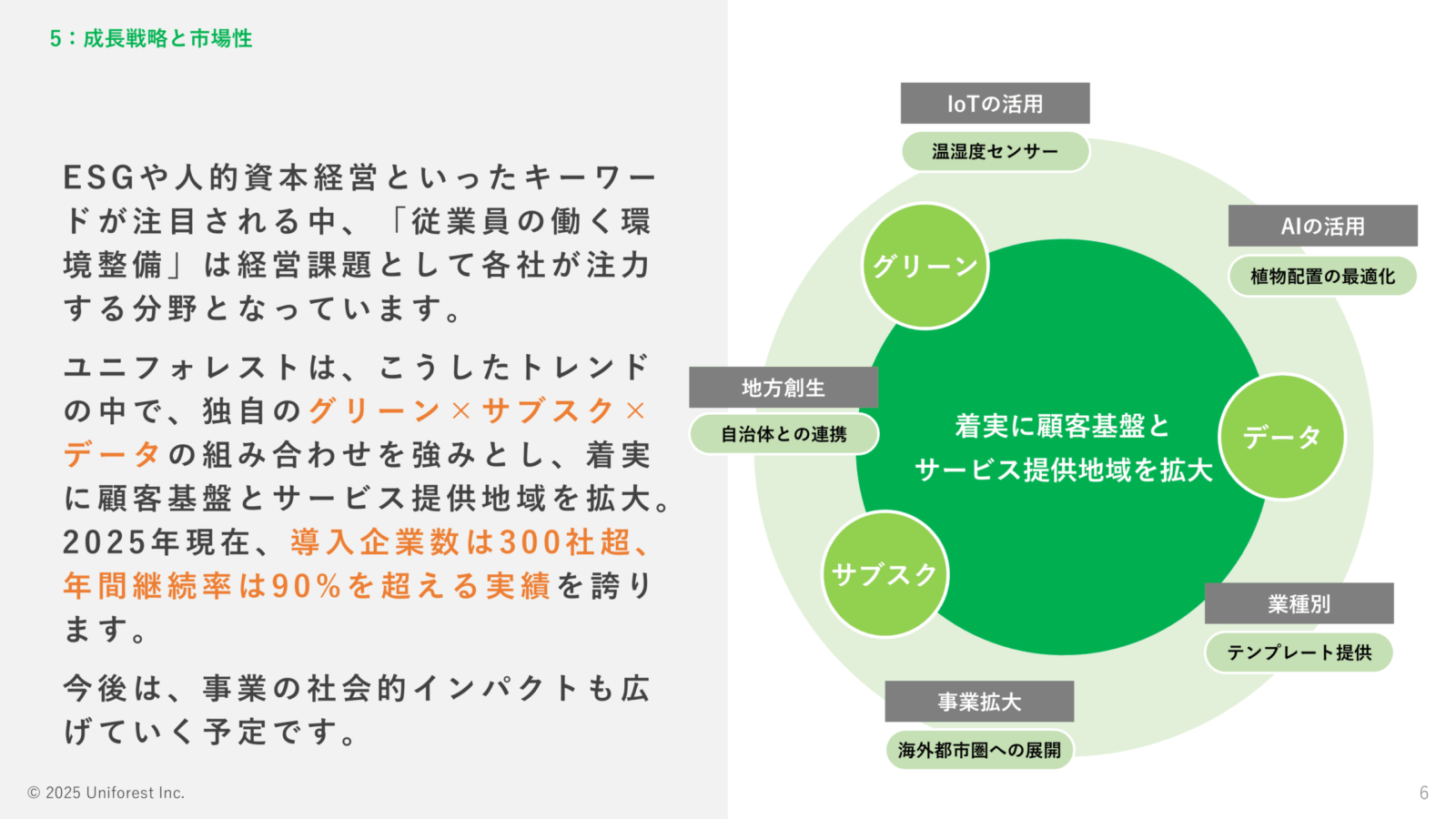 採用ピッチ資料