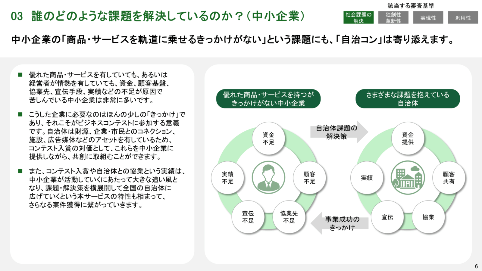 スタートアップピッチ資料