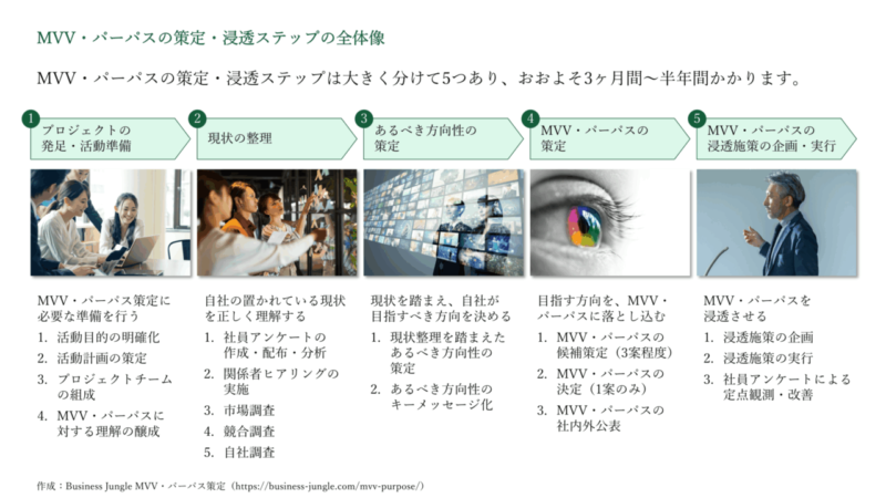 PMVVとは？意味や企業事例、MVVとの違い・使い分けまで解説