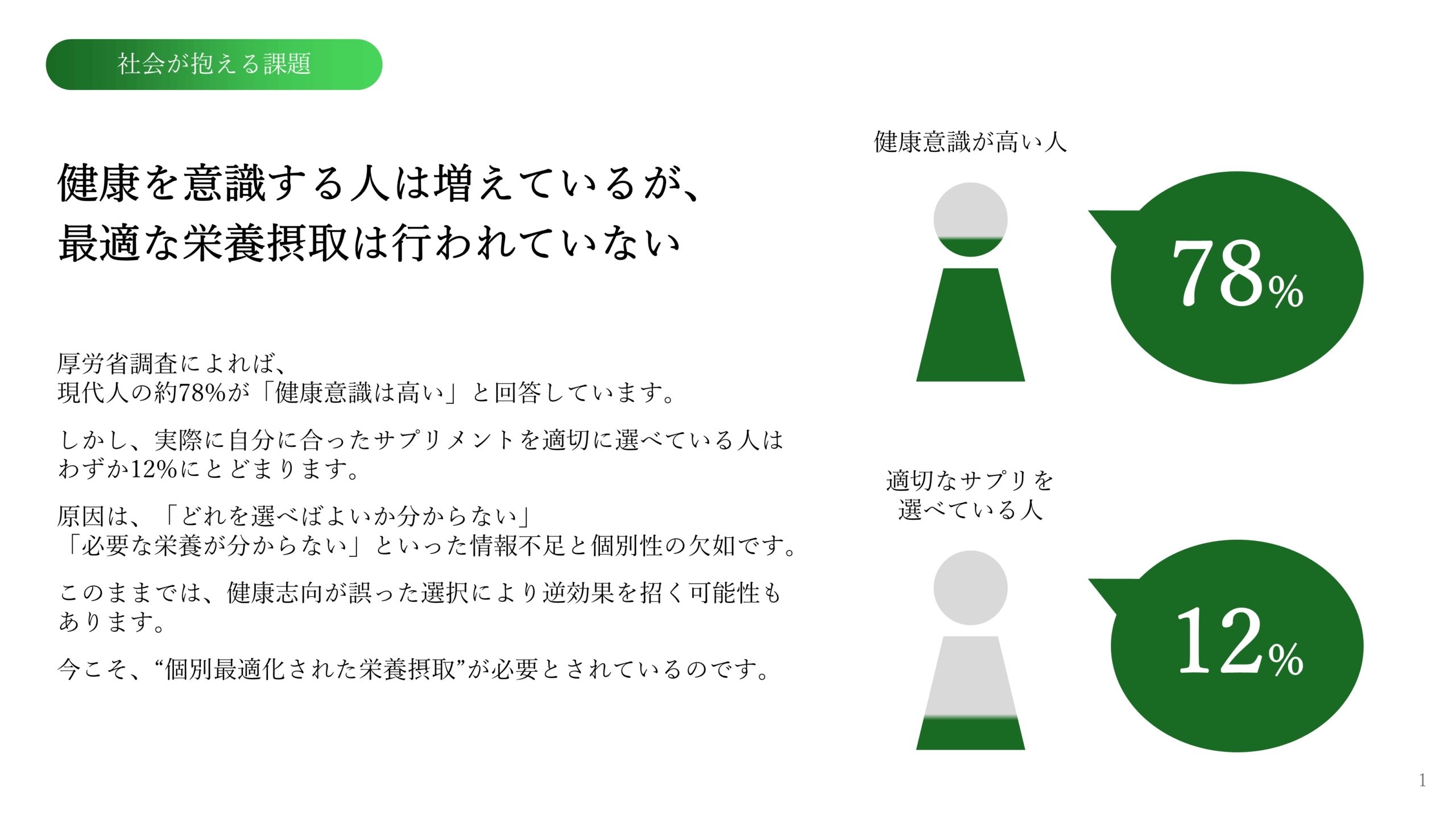 スタートアップピッチ資料