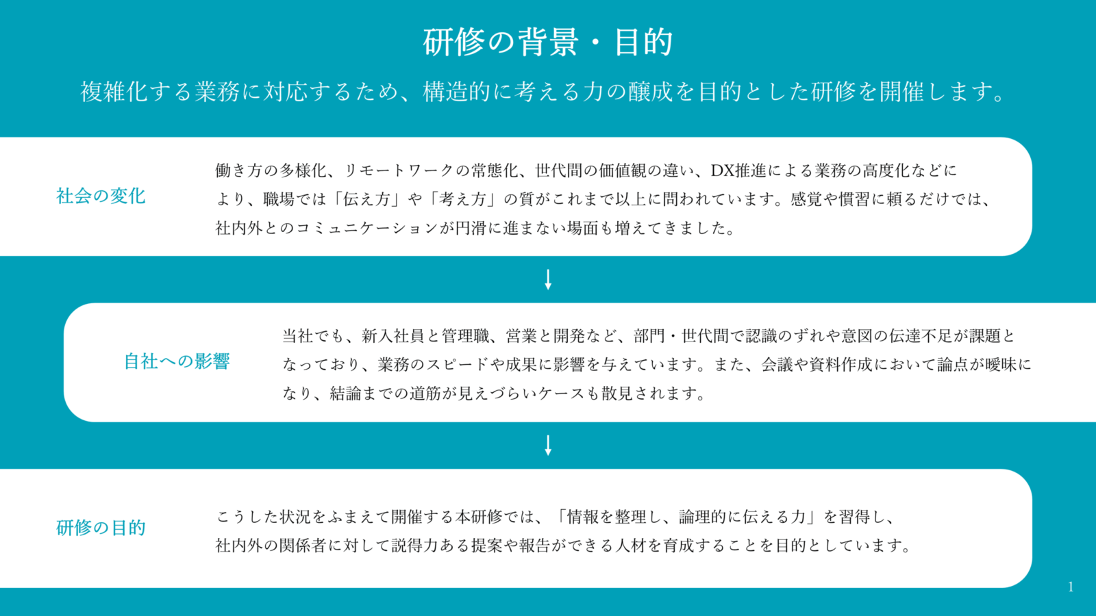 【パワーポイント15選】「背景と目的」の無料テンプレート|登録不要のデザイン集