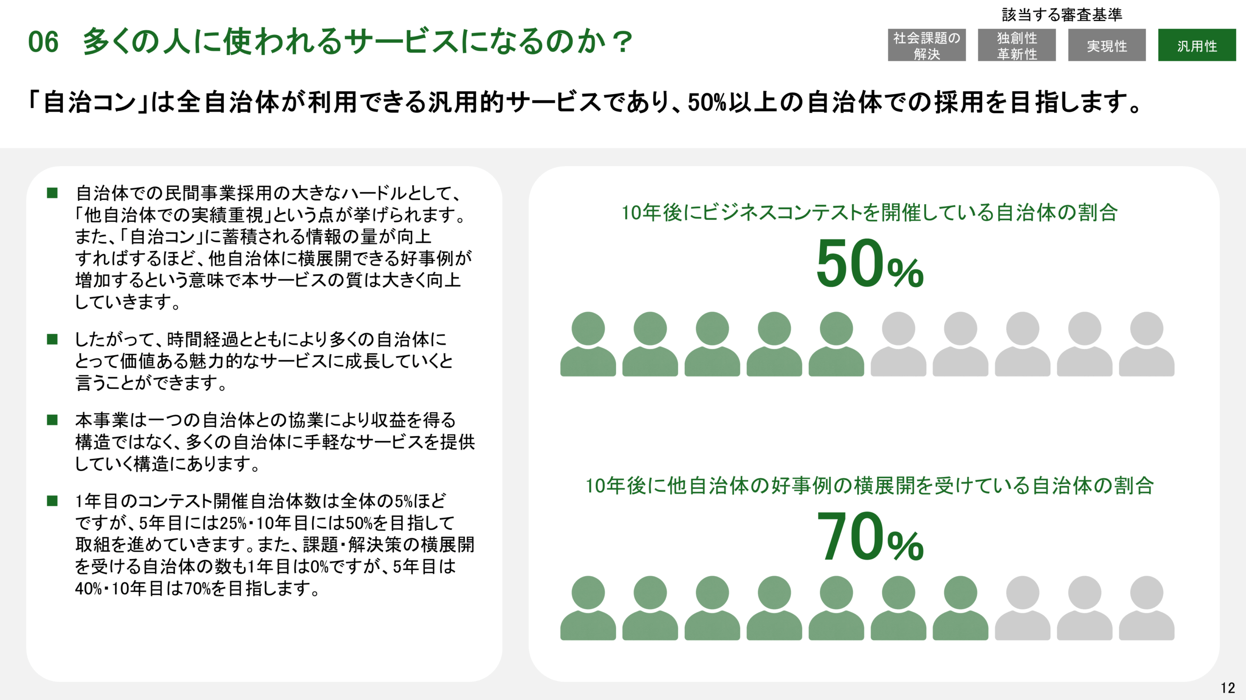スタートアップピッチ資料