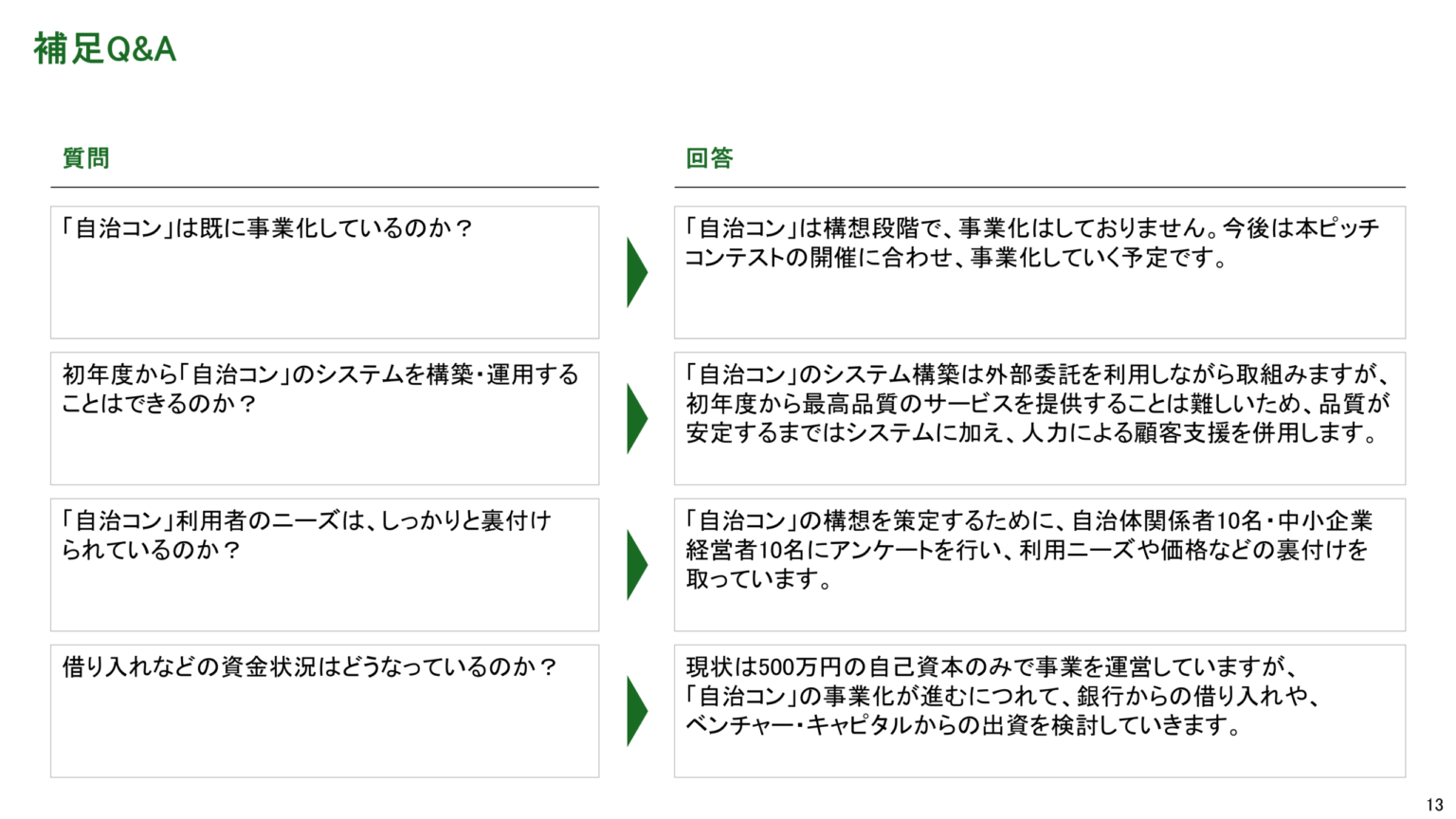 【パワーポイント30選】「よくある質問(Q&A、FAQ)」の無料テンプレート|登録不要のデザイン集