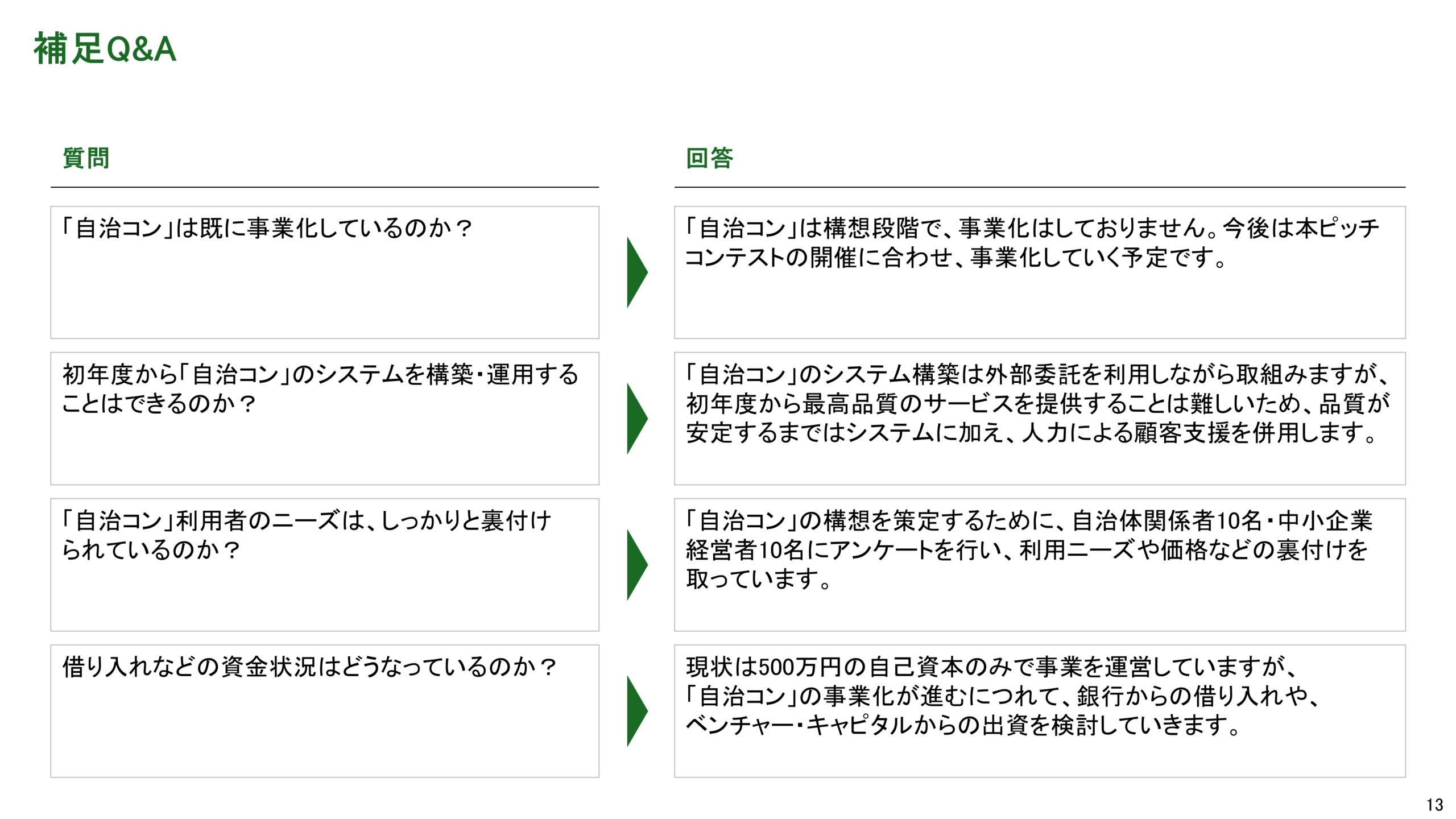 スタートアップピッチ資料