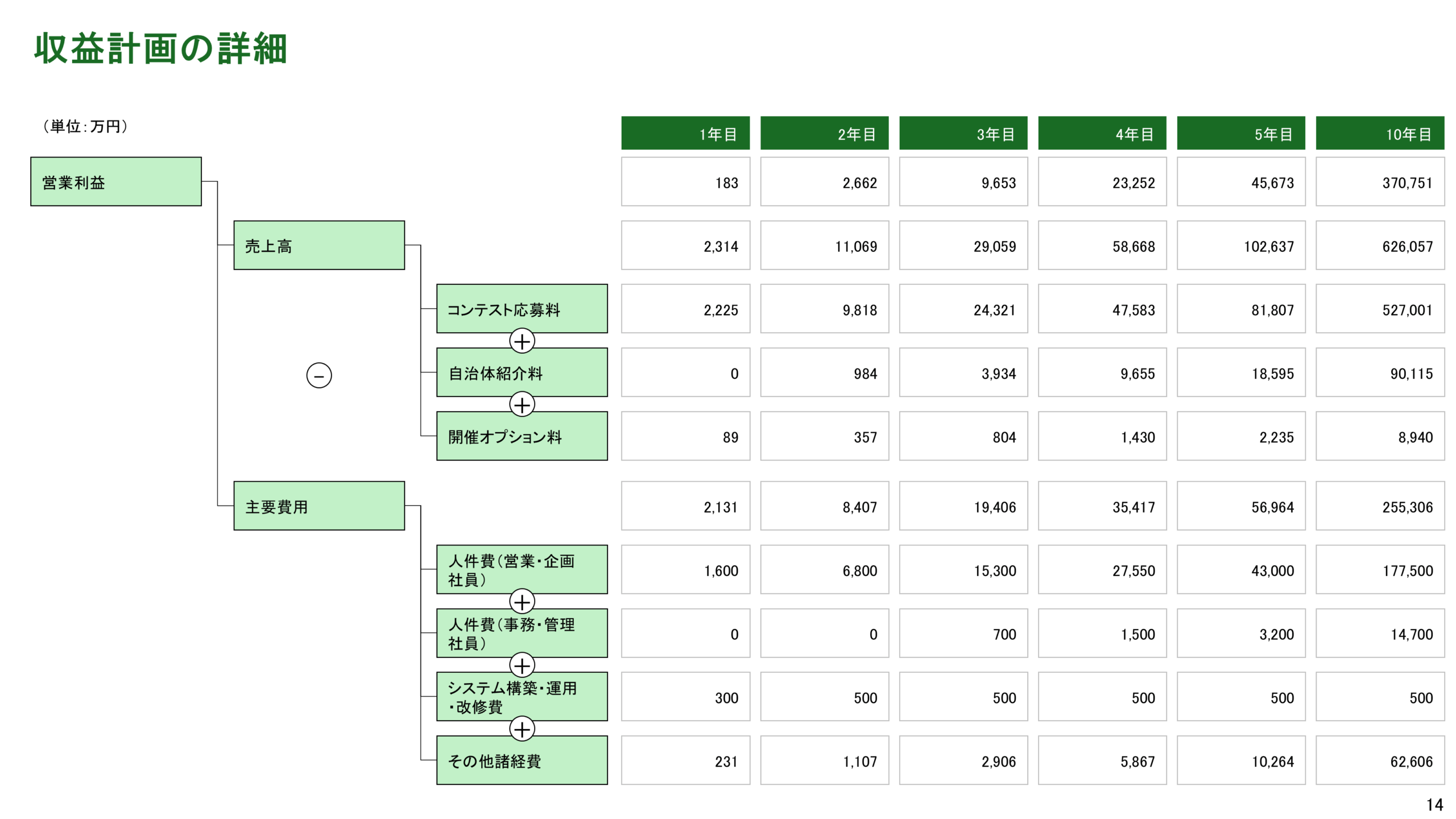 スタートアップピッチ資料