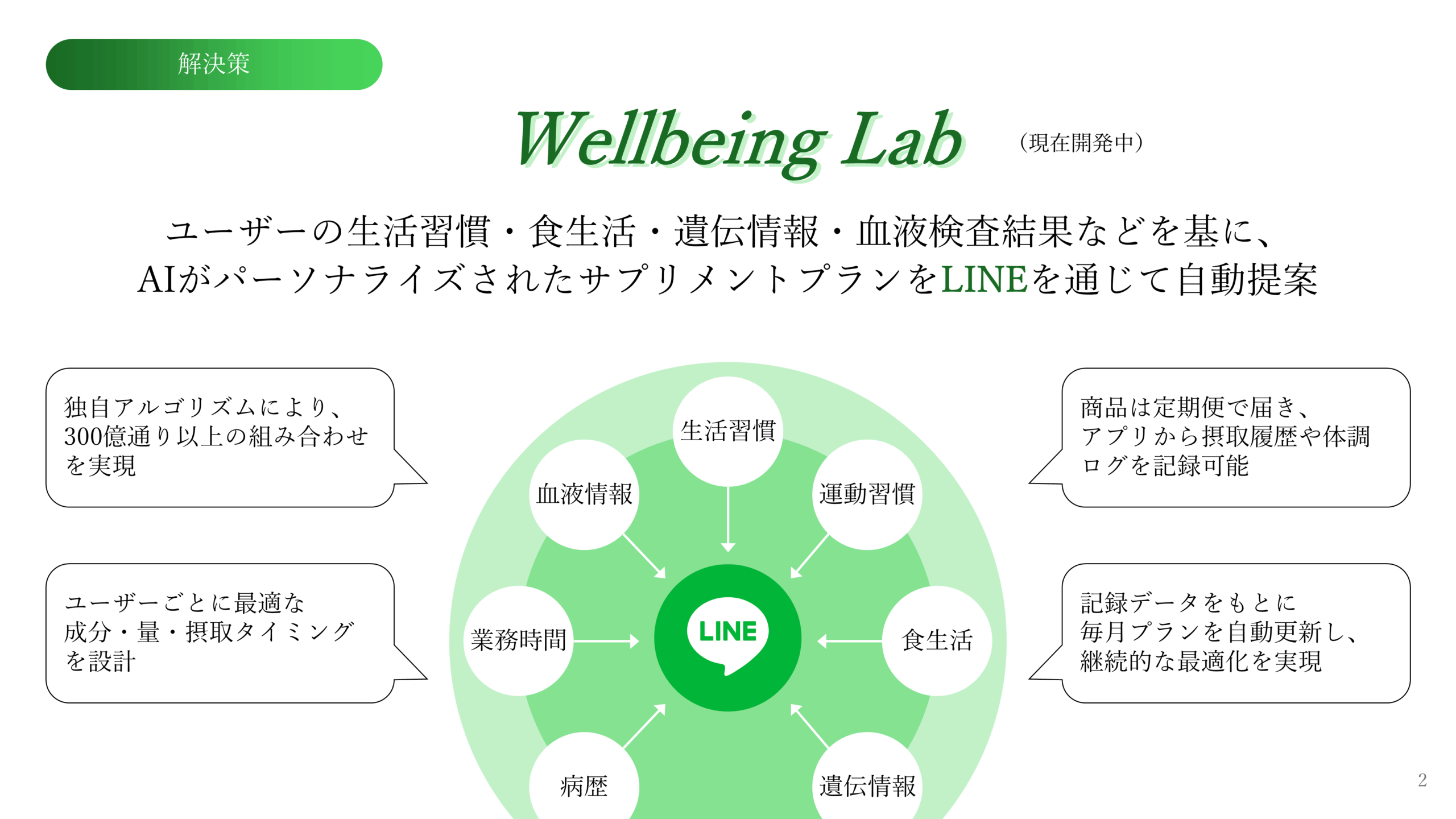 スタートアップピッチ資料