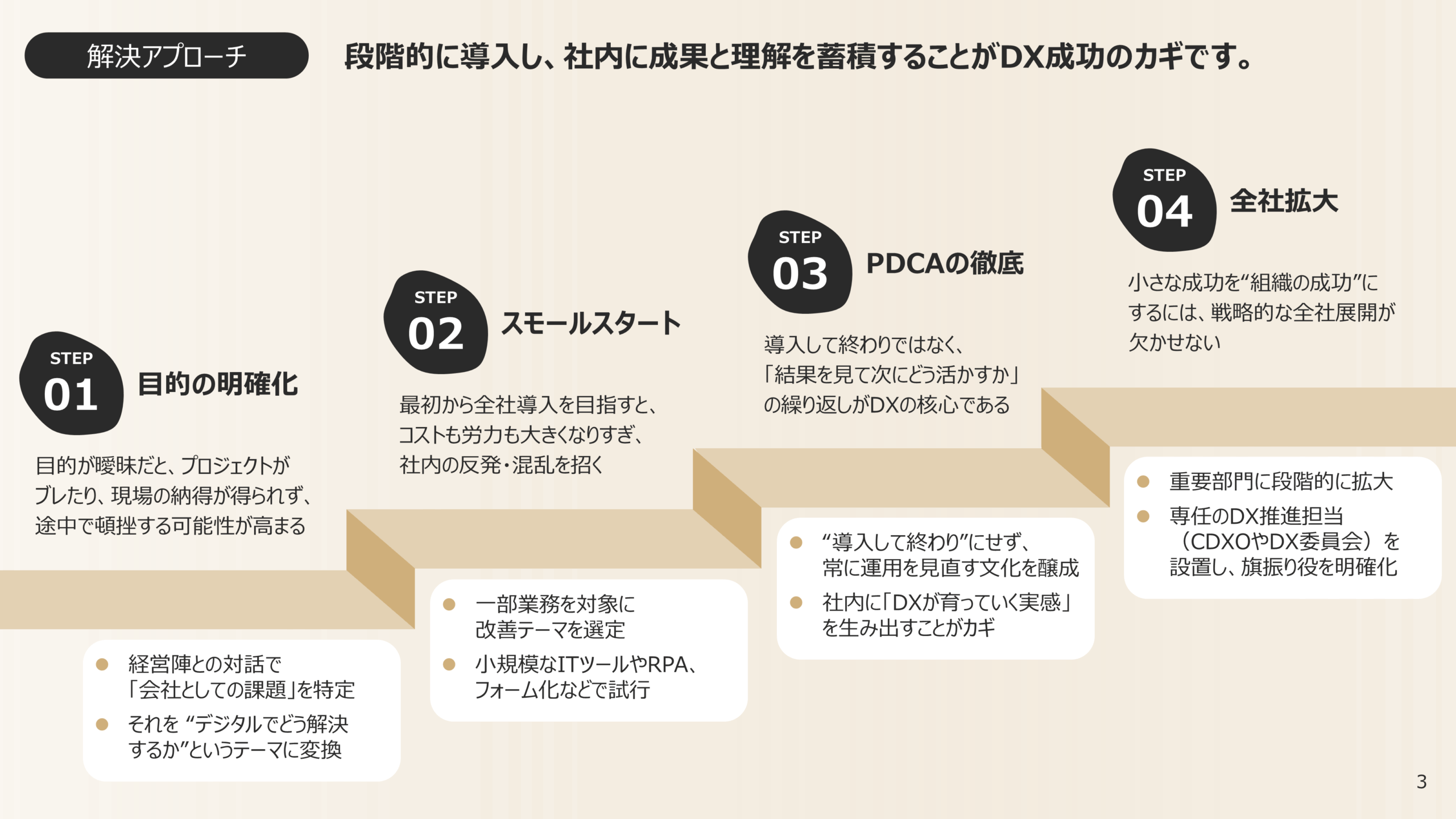 ホワイトペーパー