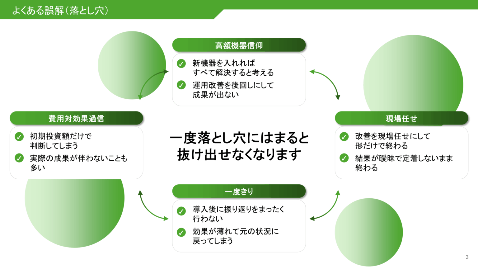 【パワーポイント23選】「課題」の無料テンプレート|登録不要のデザイン集