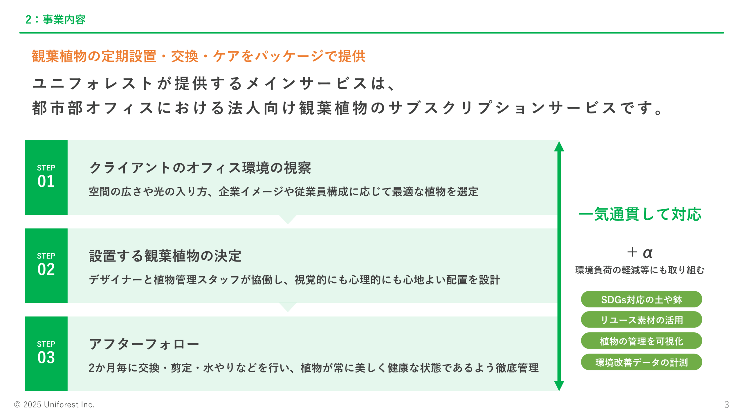 採用ピッチ資料
