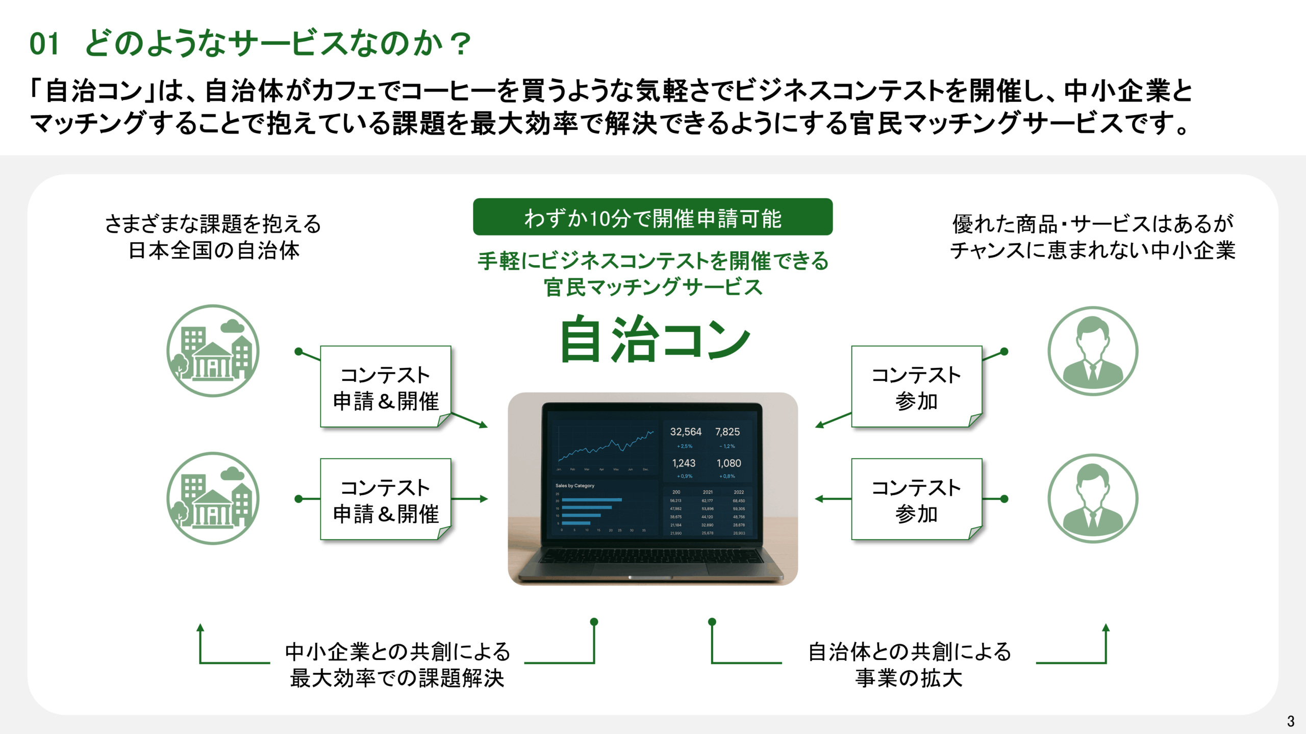 スタートアップピッチ資料