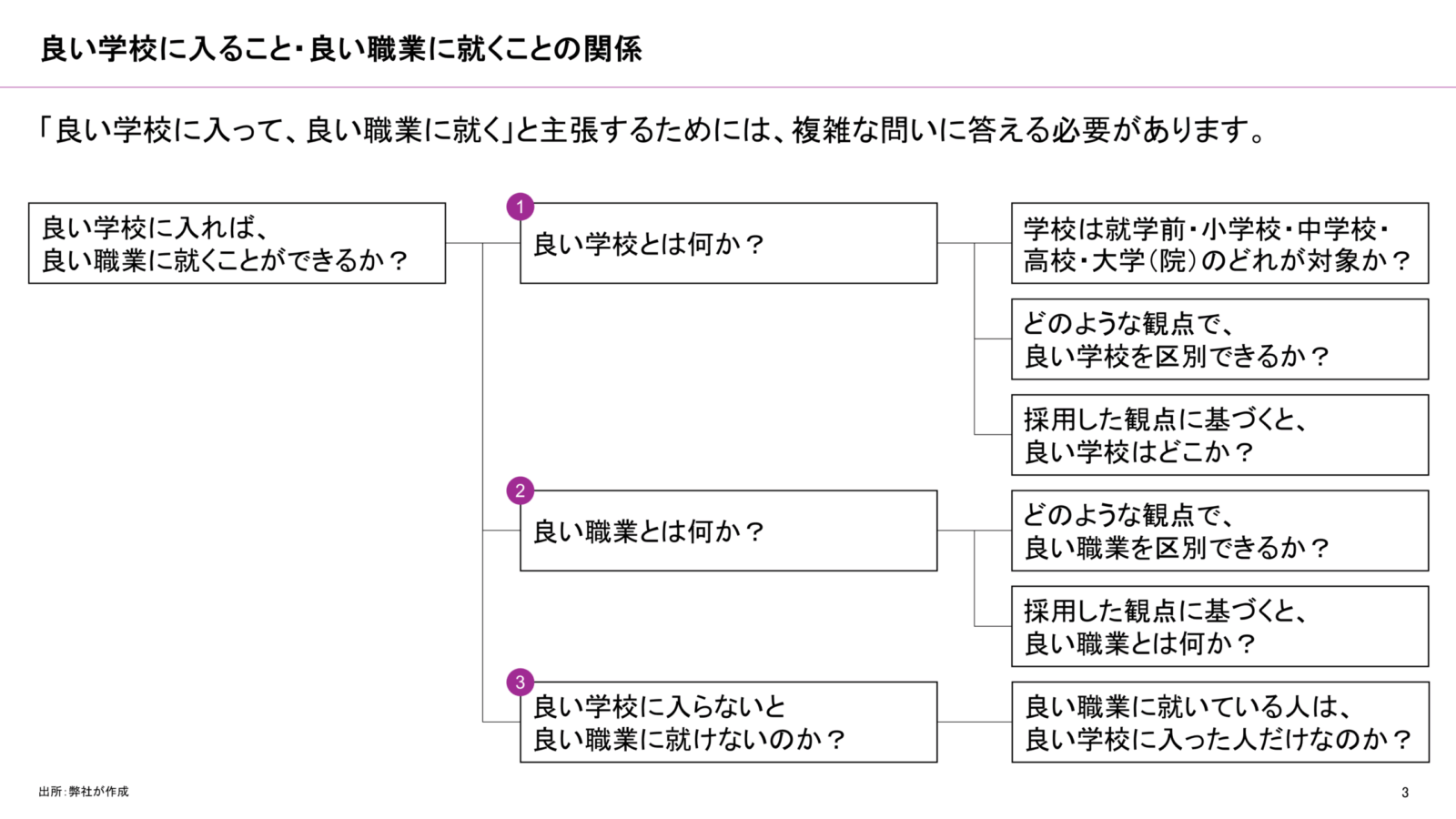 【パワーポイント10選】「論点」の無料テンプレート|登録不要のデザイン集