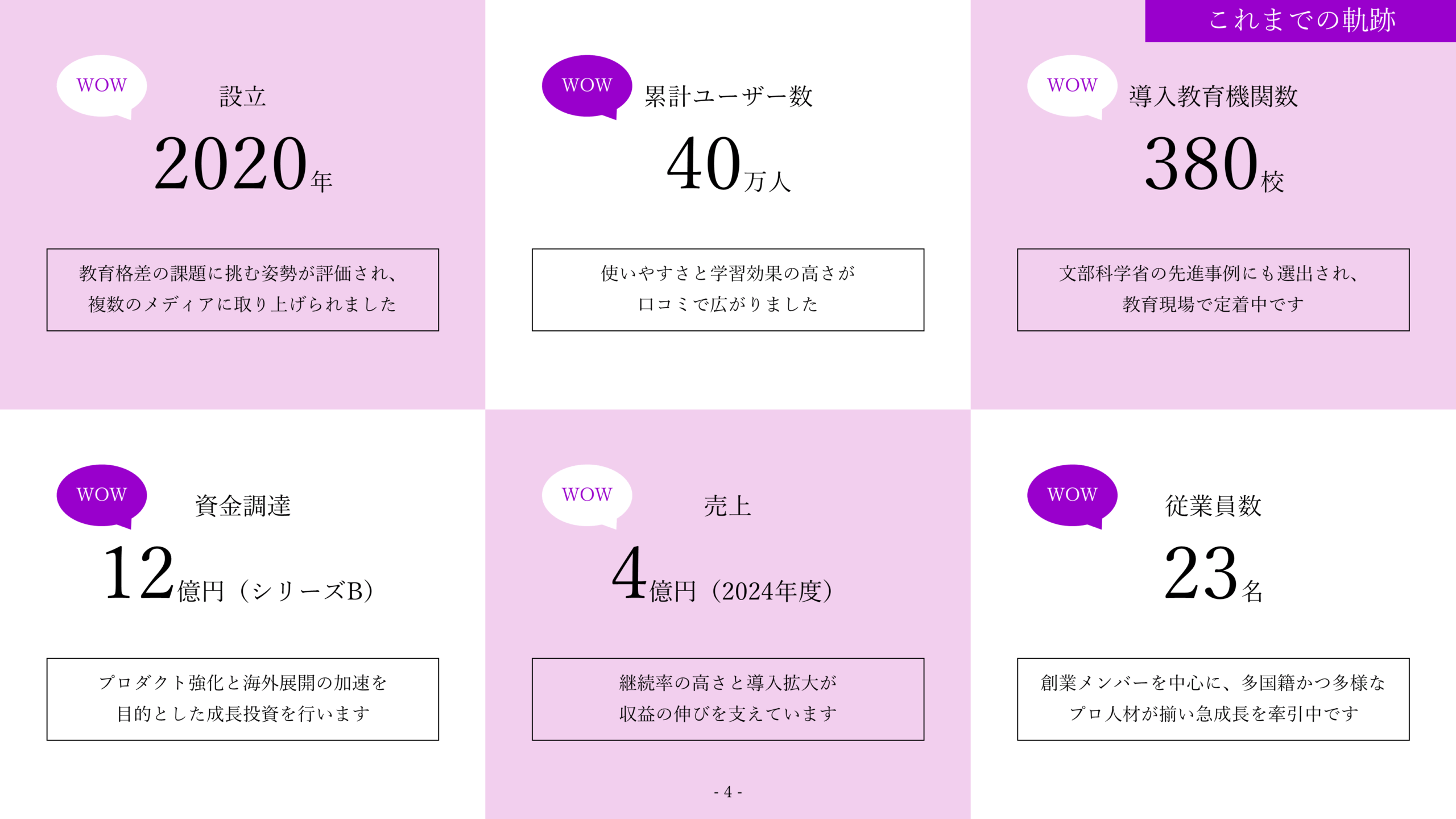 採用ピッチ資料