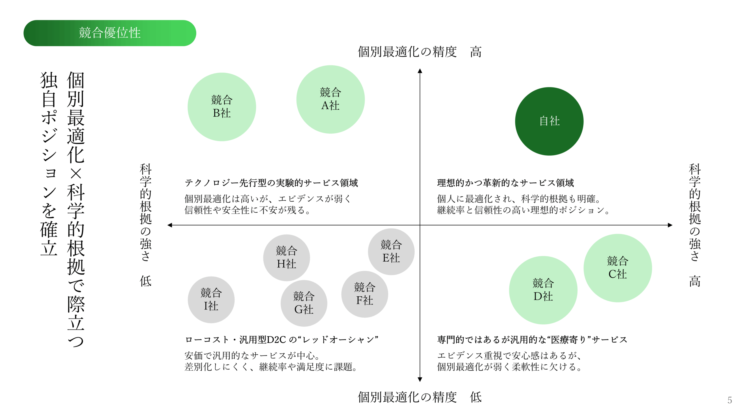スタートアップピッチ資料