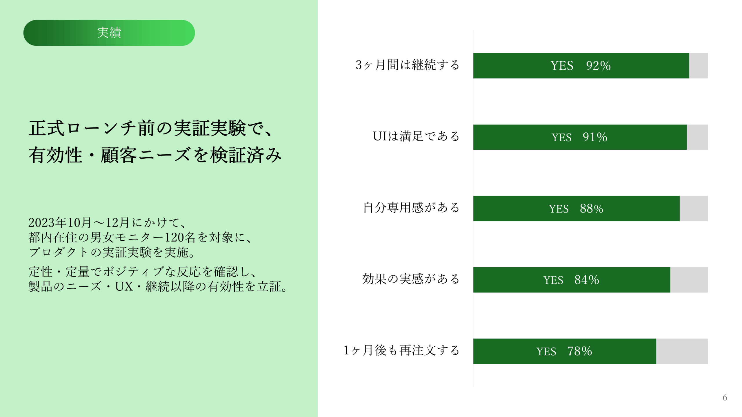 スタートアップピッチ資料