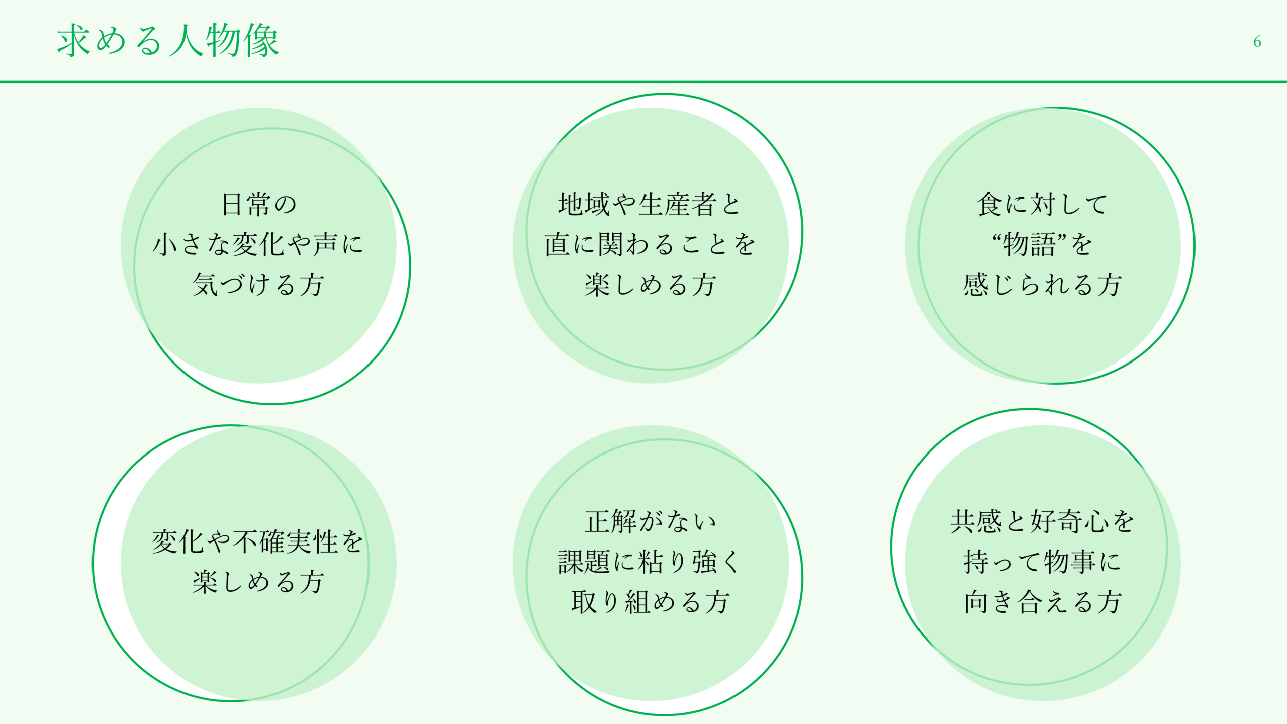 採用ピッチ資料
