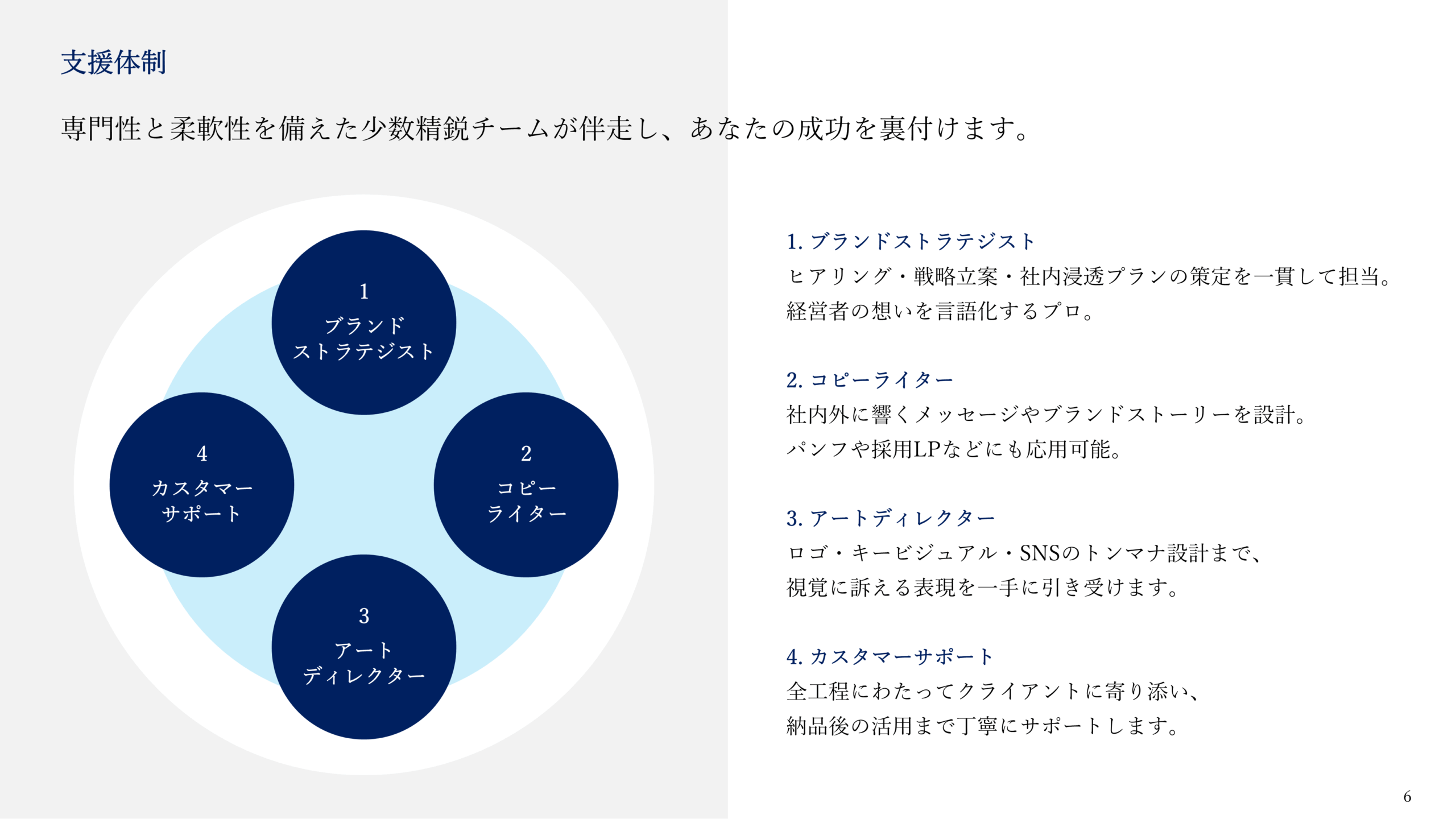 サービス紹介資料