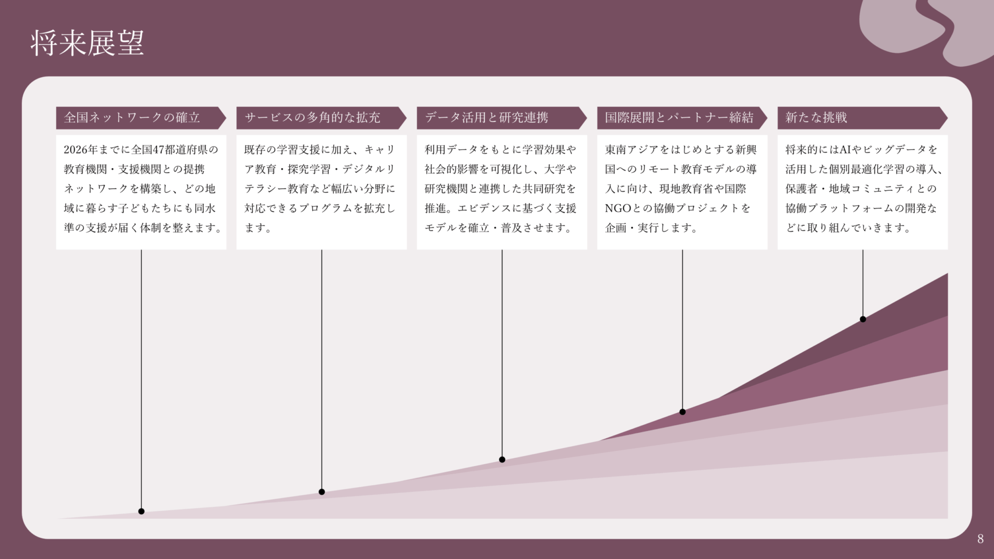 【パワーポイント20選】「ロードマップ」の無料テンプレート|登録不要のデザイン集