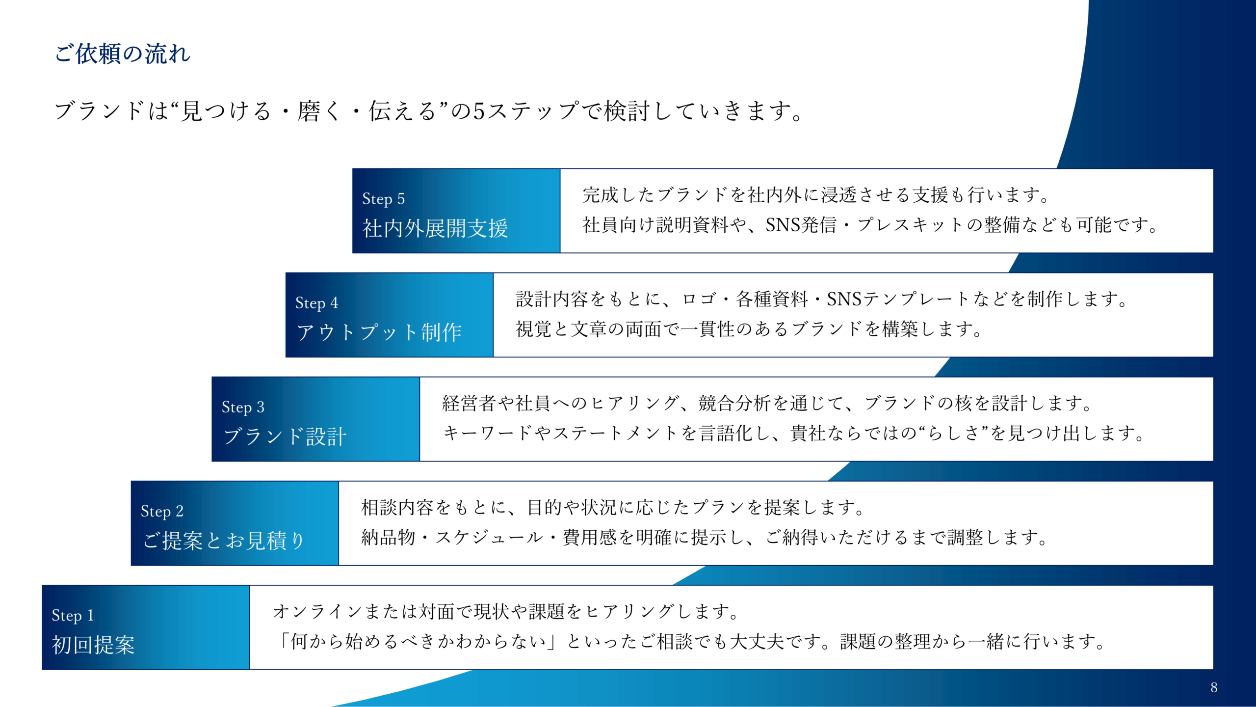 サービス紹介資料