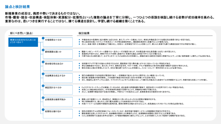 パワーポイントの図解100種類|無料テンプレートと作成のコツ10選