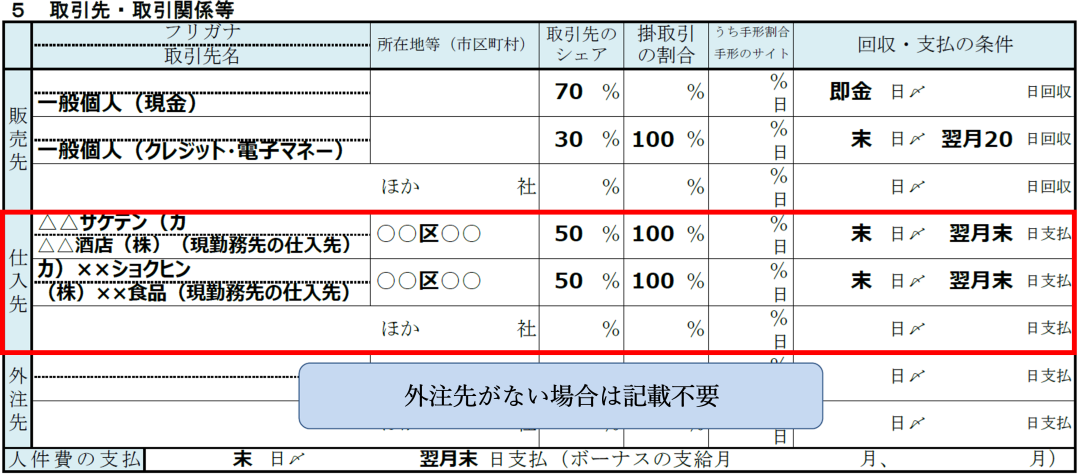 完全ガイド】創業計画書の「取引先・取引関係等」の書き方｜4つの必須要素