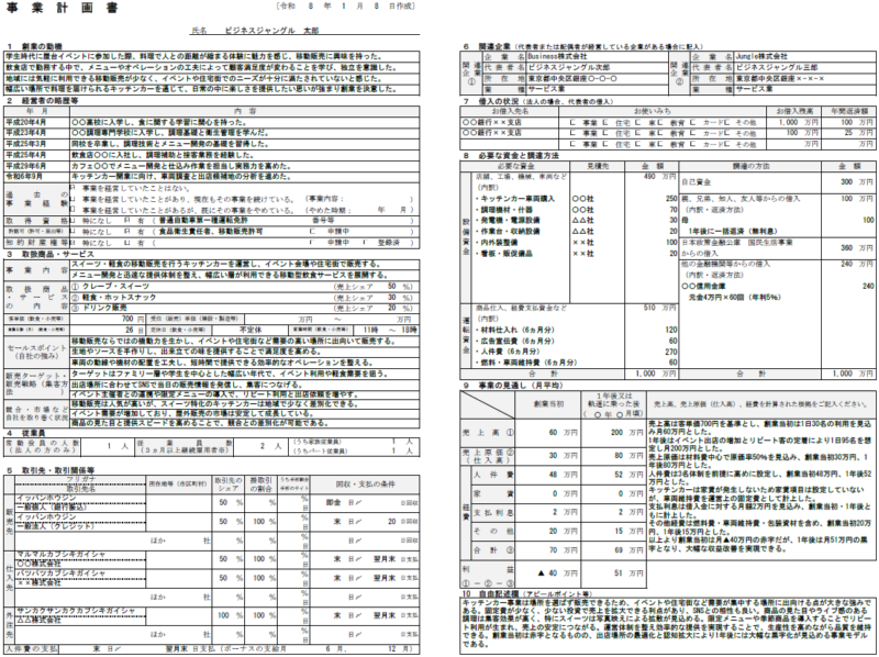 【記入例・テンプレート付き】キッチンカーの事業計画書を徹底解説