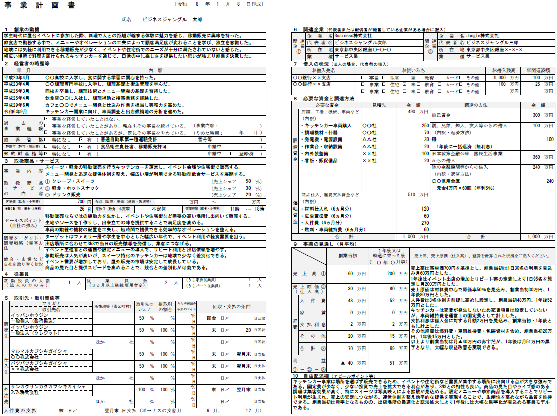 【記入例・テンプレート付き】キッチンカーの事業計画書を徹底解説