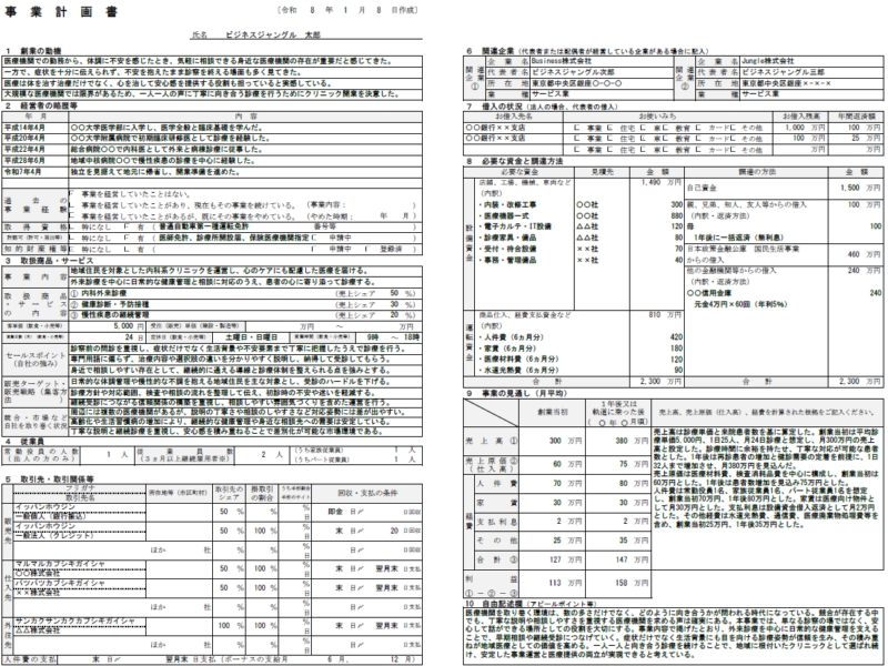 【記入例・テンプレート付き】クリニック（医院・診療所）の事業計画書を徹底解説