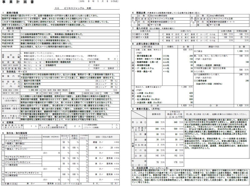 【記入例・テンプレート付き】中古自動車販売の事業計画書を徹底解説