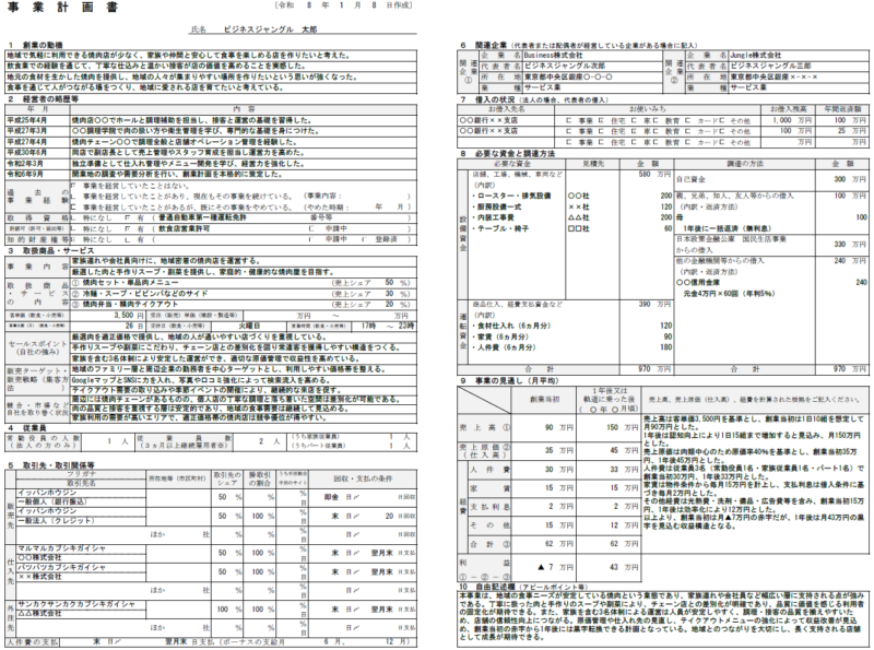 【記入例・テンプレート付き】焼肉屋の事業計画書を徹底解説