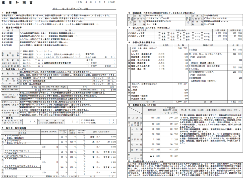 【記入例・テンプレート付き】レンタカーの事業計画書を徹底解説
