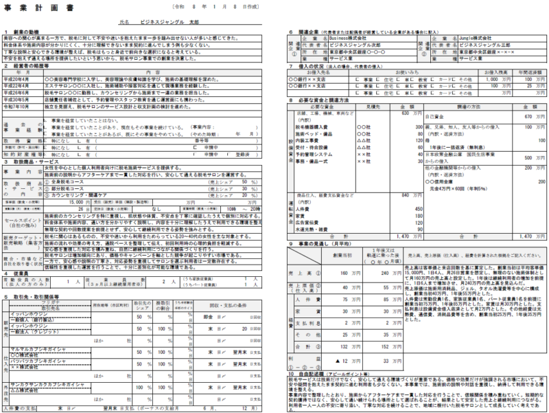 【記入例・テンプレート付き】脱毛サロンの事業計画書を徹底解説