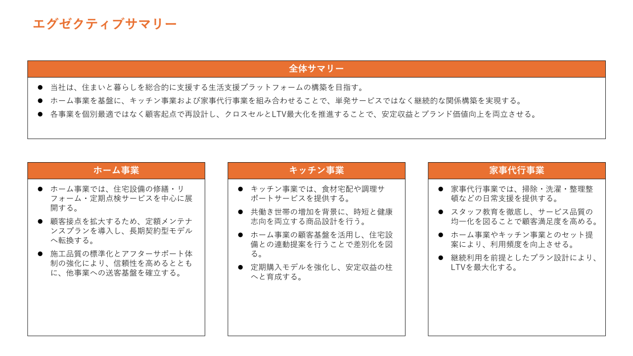 エグゼクティブサマリー12