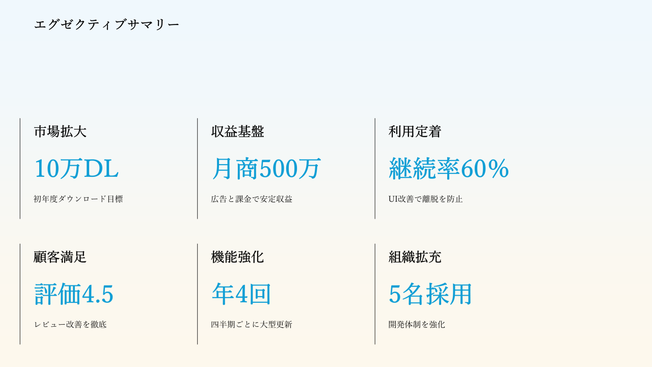 エグゼクティブサマリー3