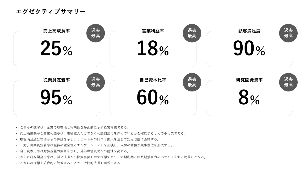 エグゼクティブサマリー7