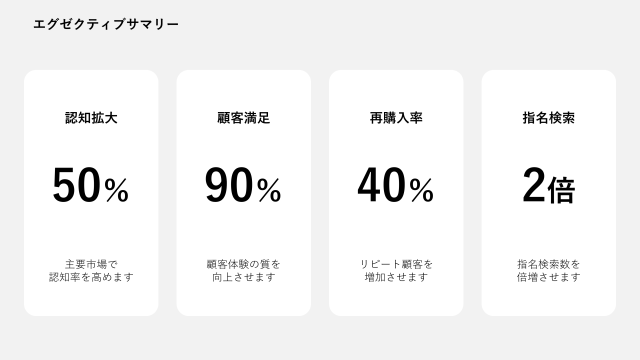 エグゼクティブサマリー9